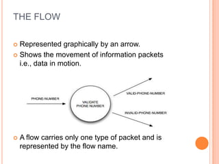 THE FLOW

 Represented graphically by an arrow.
 Shows the movement of information packets
  i.e., data in motion.




   A flow carries only one type of packet and is
    represented by the flow name.
 