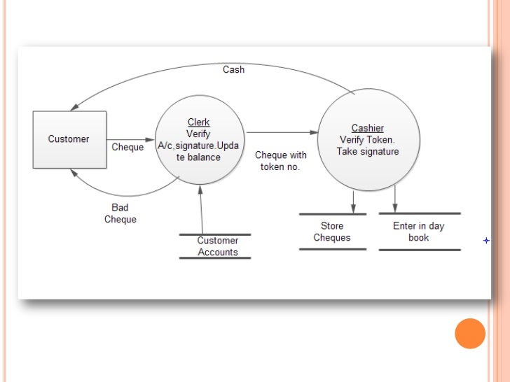 how to create dfd context diagram data flow diagram for revenue cycle exle how to create dfd context diagram data flow diagram for revenue cycle exle