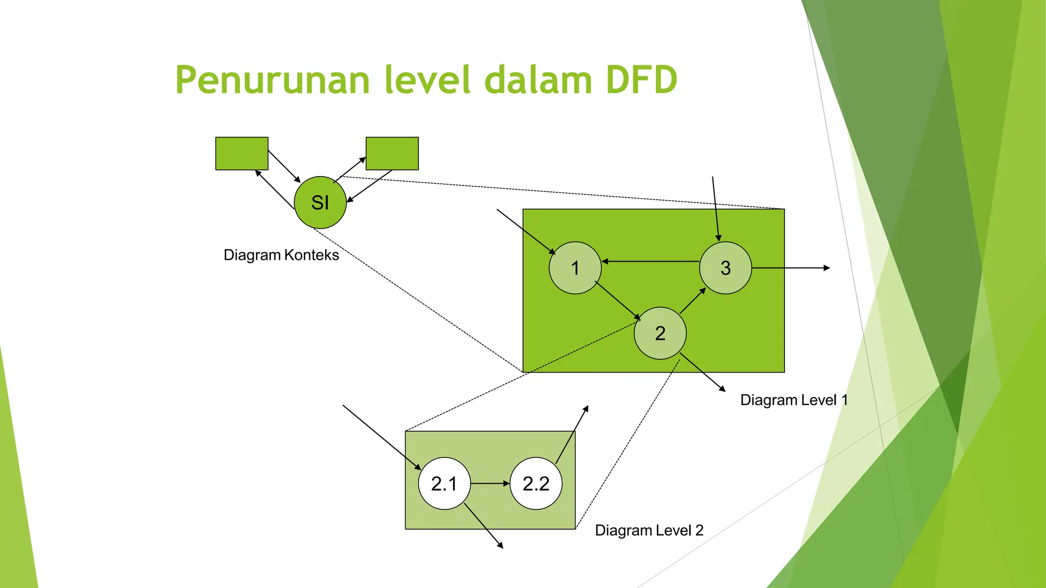DFD_Procedure+dan+DFD+2023 .pptx