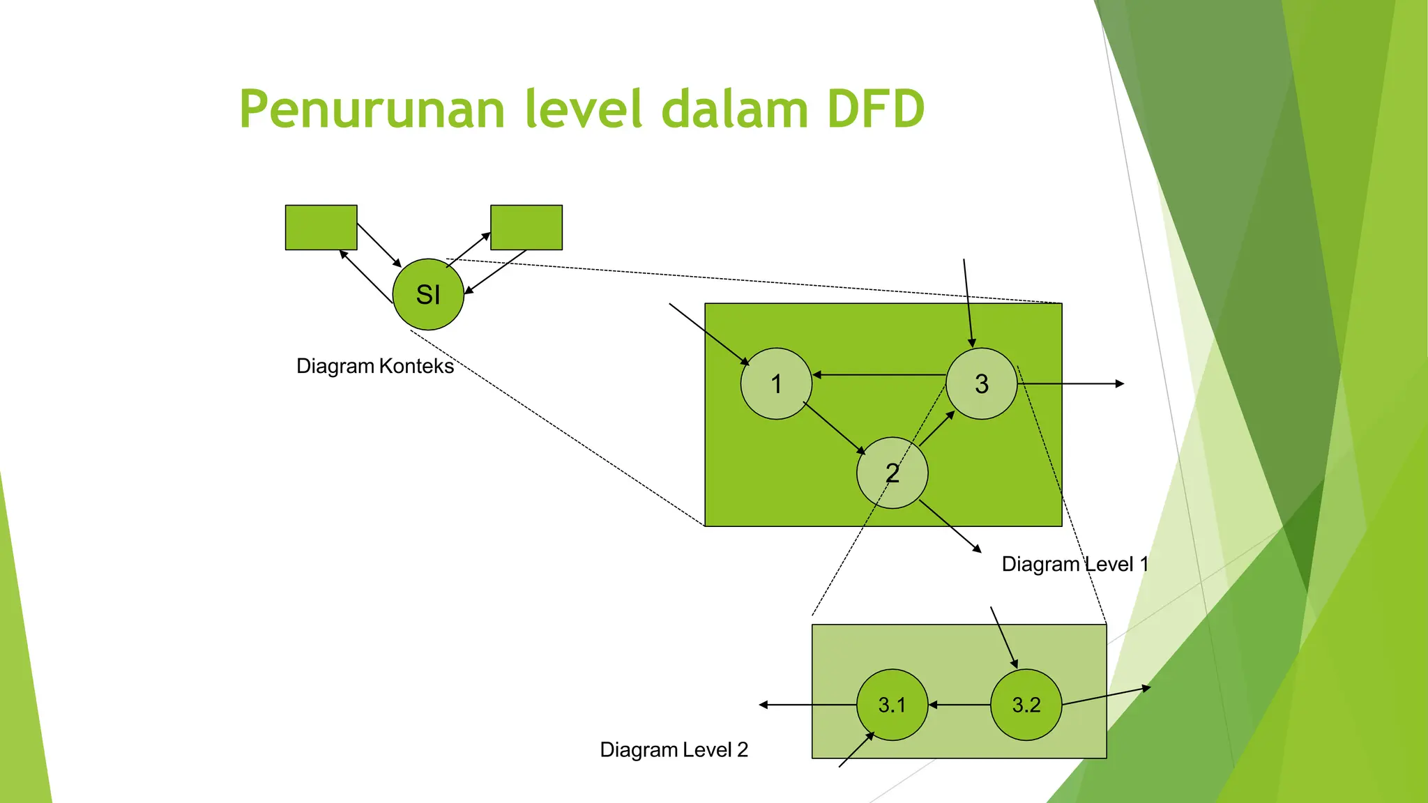 DFD_Procedure+dan+DFD+2023 .pptx
