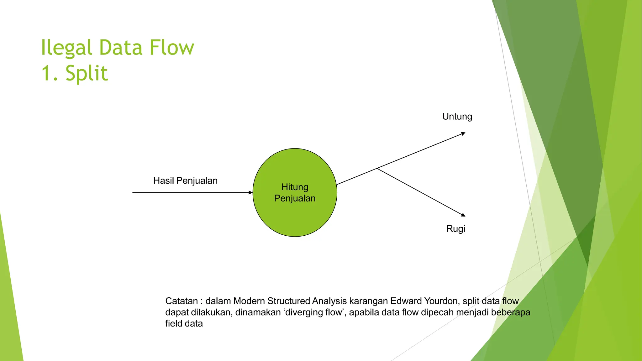 DFD_Procedure+dan+DFD+2023 .pptx