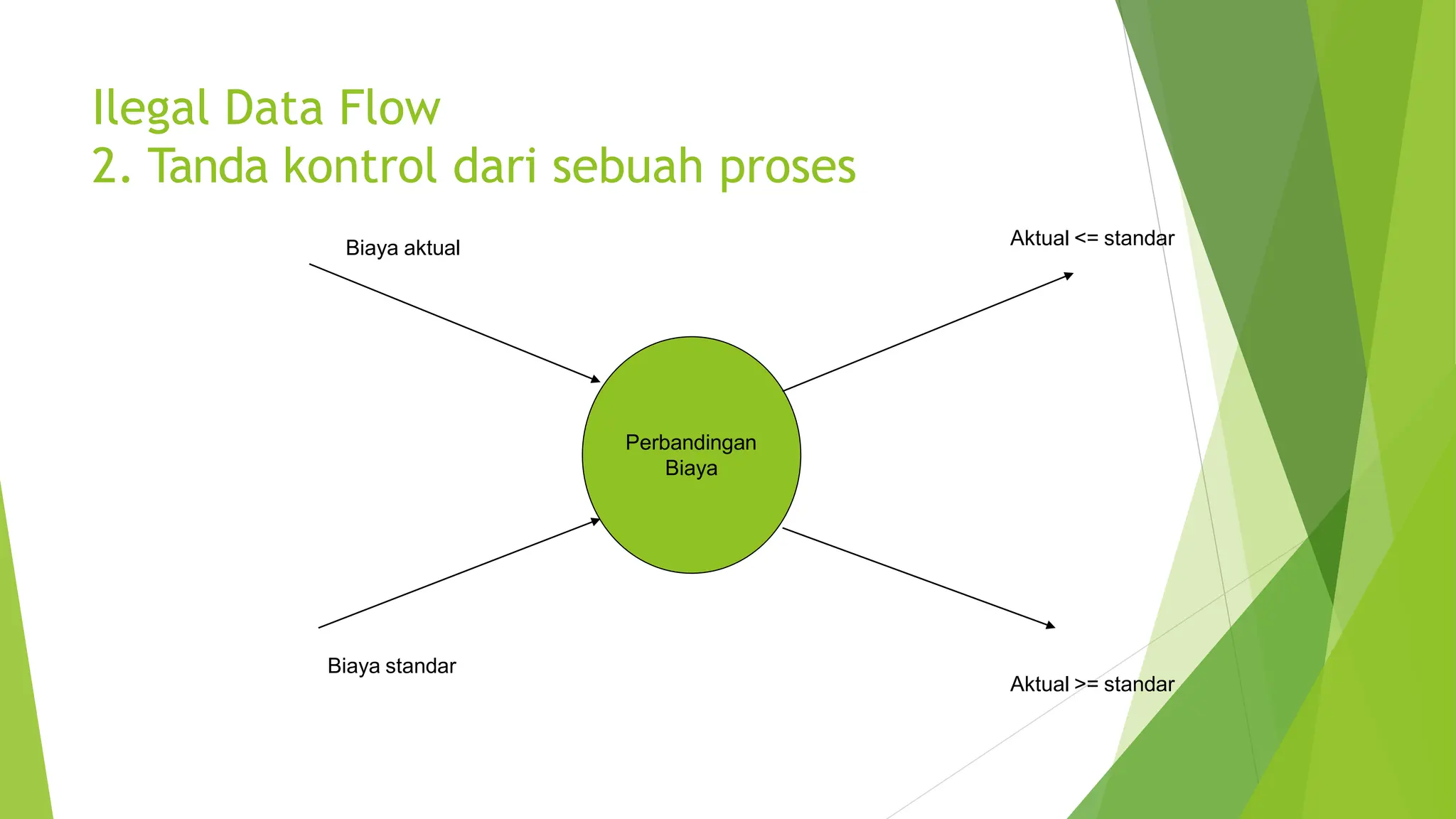 DFD_Procedure+dan+DFD+2023 .pptx