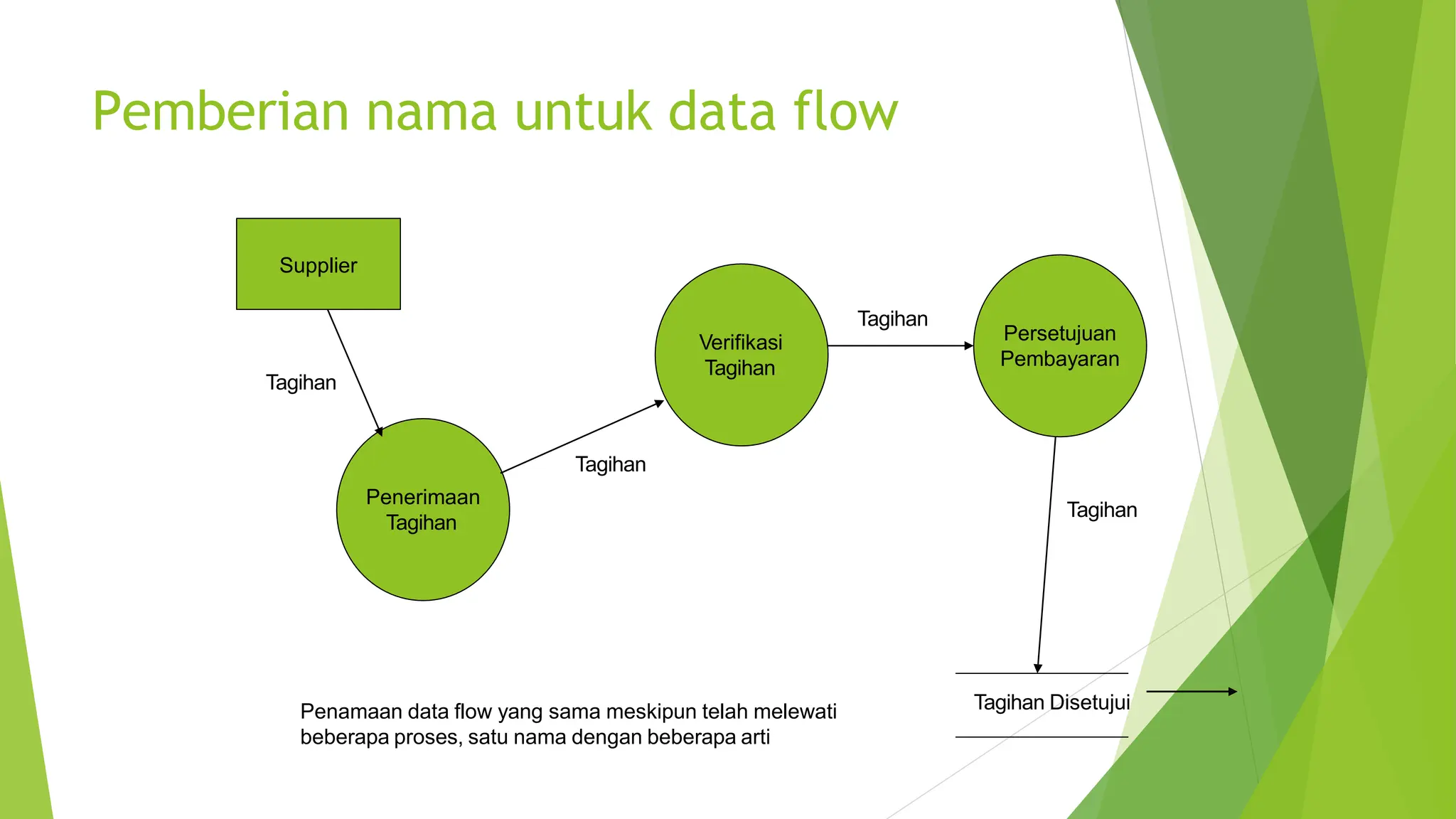 DFD_Procedure+dan+DFD+2023 .pptx