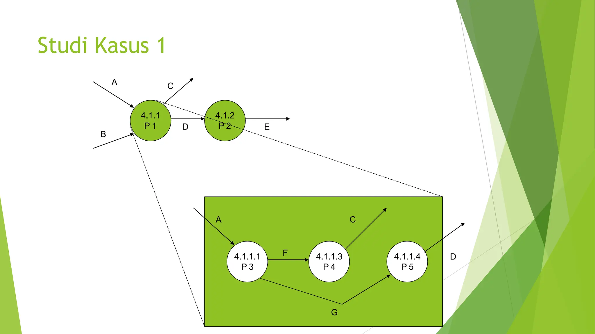 DFD_Procedure+dan+DFD+2023 .pptx