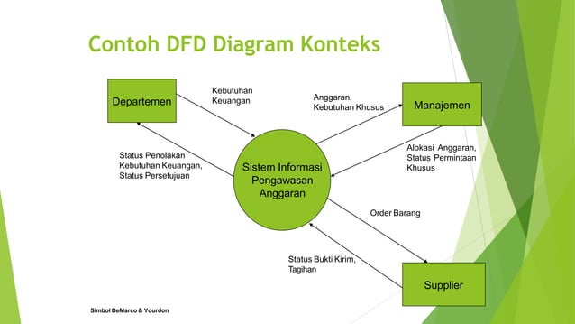 DFD_Procedure+dan+DFD+2023 .pptx