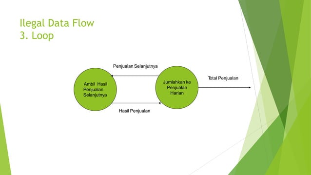 DFD_Procedure+dan+DFD+2023 .pptx
