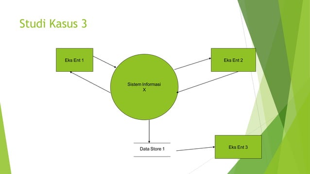 DFD_Procedure+dan+DFD+2023 .pptx