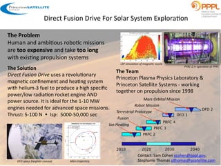 Direct	
  Fusion	
  Drive	
  For	
  Solar	
  System	
  Explora6on	
  
The	
  Problem	
  
Human	
  and	
  ambi6ous	
  robo6c	
  missions	
  
are	
  too	
  expensive	
  and	
  take	
  too	
  long	
  
with	
  exis6ng	
  propulsion	
  systems	
  
The	
  Solu5on	
  
Direct	
  Fusion	
  Drive	
  uses	
  a	
  revolu6onary	
  
magne6c	
  conﬁnement	
  and	
  hea6ng	
  system	
  
with	
  helium-­‐3	
  fuel	
  to	
  produce	
  a	
  high	
  speciﬁc	
  
power/low	
  radia6on	
  rocket	
  engine	
  AND	
  
power	
  source.	
  It	
  is	
  ideal	
  for	
  the	
  1-­‐10	
  MW	
  
engines	
  needed	
  for	
  advanced	
  space	
  missions.	
  	
  
Thrust:	
  5-­‐100	
  N	
  	
  Ÿ	
  	
  Isp:	
  	
  5000-­‐50,000	
  sec	
  
The	
  Team	
  
Princeton	
  Plasma	
  Physics	
  Laboratory	
  &	
  
Princeton	
  Satellite	
  Systems	
  -­‐	
  working	
  
together	
  on	
  propulsion	
  since	
  1998	
  
Contact:	
  Sam	
  Cohen	
  scohen@pppl.gov,	
  	
  
Stephanie	
  Thomas	
  sjthomas@psatellite.com	
  
PFRC-­‐2	
  in	
  opera5on	
  at	
  PPPL	
  
LSP	
  simula5on	
  of	
  magne5c	
  nozzle	
  
−1.5 −1 −0.5 0 0.5 1 1.5
−1.5
−1
−0.5
0
0.5
1
1.5
Y(AU)
X (AU)
Earth Orbit
Sun
Mars Orbit
Princeton Satellite Systems
DeltaV(km/s) = 50, Trip Time(days) = 310
Coast Trajectory
Burn Trajectory
Outbound
Inbound
DFD	
  space	
  freighter	
  concept	
   Mars	
  trajectory	
  
 