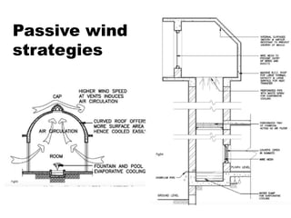 Passive wind
strategies
 
