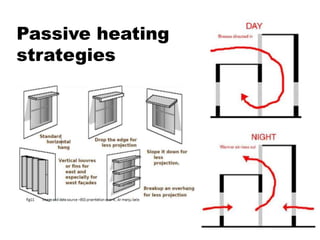 Passive heating
strategies
 