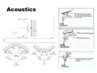 Acoustics
 