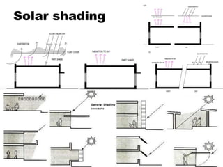 Solar shading
 