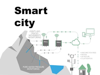 Smart
city
 