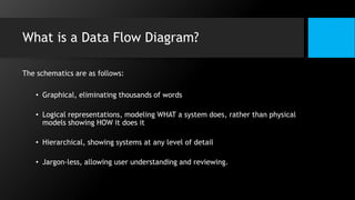 What is a Data Flow Diagram?
The schematics are as follows:
• Graphical, eliminating thousands of words
• Logical representations, modeling WHAT a system does, rather than physical
models showing HOW it does it
• Hierarchical, showing systems at any level of detail
• Jargon-less, allowing user understanding and reviewing.
 