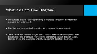 What is a Data Flow Diagram?
• The purpose of data flow diagramming is to create a model of a system that
everyone can understand.
• The diagrams serve as the foundation for structured systems analysis.
• Other structured systems analysis tools, such as data structure diagrams, data
dictionaries, and procedure-representing approaches such as decision tables,
decision trees, and structured English, supplement data flow diagrams.
 
