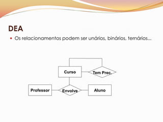 DEA
 Os relacionamentos podem ser unários, binários, ternários...




                       Curso        Tem Prec.



         Professor    Envolve       Aluno
 