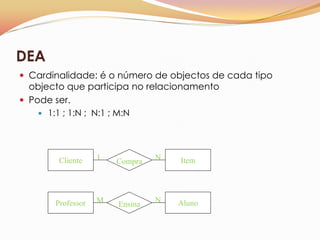 DEA
 Cardinalidade: é o número de objectos de cada tipo
  objecto que participa no relacionamento
 Pode ser.
     1:1 ; 1:N ; N:1 ; M:N




        Cliente    1            N   Item
                       Compra




       Professor   M            N   Aluno
                       Ensina
 