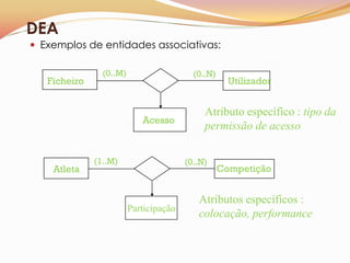 DEA
 Exemplos de entidades associativas:

                (0..M)                    (0..N)
   Ficheiro                                          Utilizador


                                             Atributo específico : tipo da
                            Acesso
                                             permissão de acesso

              (1..M)                    (0..N)
    Atleta                                         Competição


                                           Atributos específicos :
                         Participação
                                           colocação, performance
 