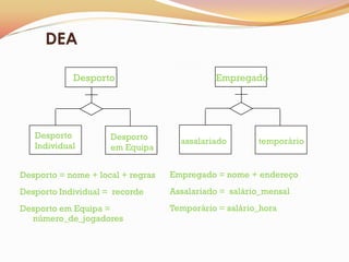 DEA

            Desporto                         Empregado




   Desporto          Desporto        assalariado       temporário
   Individual        em Equipa


Desporto = nome + local + regras   Empregado = nome + endereço
Desporto Individual = recorde      Assalariado = salário_mensal
Desporto em Equipa =               Temporário = salário_hora
  número_de_jogadores
 
