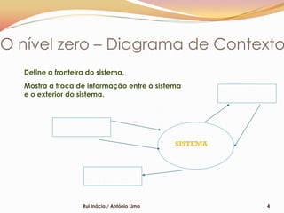 O nível zero – Diagrama de Contexto
  Define a fronteira do sistema.
  Mostra a troca de informação entre o sistema
  e o exterior do sistema.




                                               SISTEMA




                   Rui Inácio / António Lima             4
 