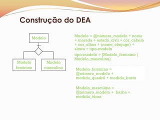 Construção do DEA
                        Modelo = @número_modelo + nome
       Modelo
                        + morada + estado_civil + cor_cabelo
                        + cor_olhos + (nome_cônjuge) +
                        altura + tipo-modelo
                        tipo-modelo = [Modelo_feminino |
                        Modelo_masculino]
 Modelo      Modelo
feminino    masculino   Modelo_feminino =
                        @número_modelo +
                        medida_quadril + medida_busto

                        Modelo_masculino =
                        @número_modelo + barba +
                        medida_tórax
 