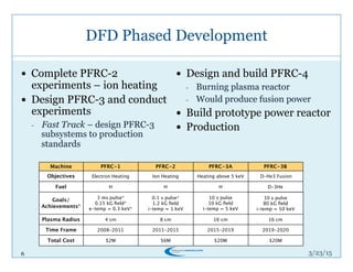 6
DFD Phased Development
3/26/15
!  Complete PFRC-2
experiments – ion heating
!  Design PFRC-3 and conduct
experiments
-  Fast Track – design PFRC-3
subsystems to production
standards
!  Design and build PFRC-4
-  Burning plasma reactor
-  Would produce fusion power
!  Build prototype power reactor
!  Production
!  Roughly $50M to get to 3B
 