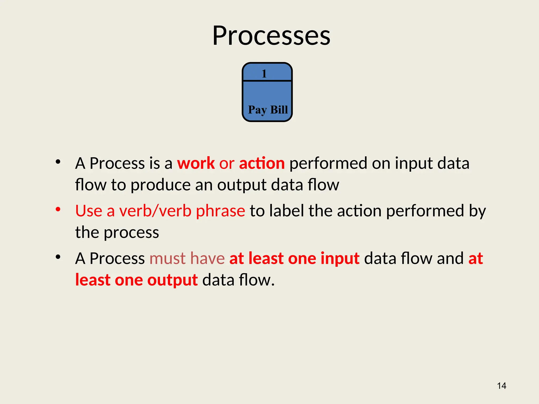 Processes
• A Process is a work or action performed on input data
flow to produce an output data flow
• Use a verb/verb phrase to label the action performed by
the process
• A Process must have at least one input data flow and at
least one output data flow.
14
1
Pay Bill
 