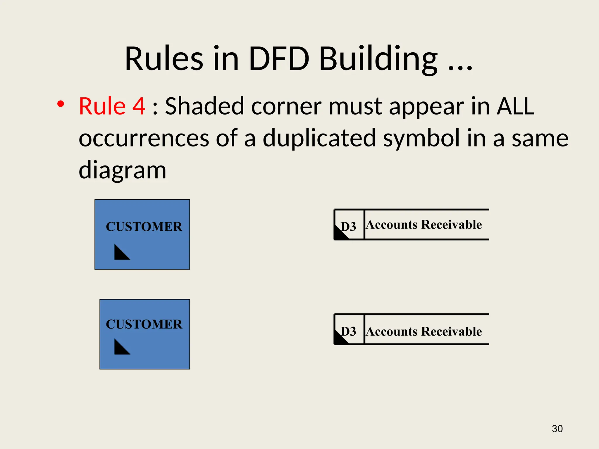 Rules in DFD Building ...
• Rule 4 : Shaded corner must appear in ALL
occurrences of a duplicated symbol in a same
diagram
30
CUSTOMER
CUSTOMER
D3
D3
Accounts Receivable
Accounts Receivable
 