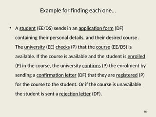 Example for finding each one…
• A student (EE/DS) sends in an application form (DF)
containing their personal details, and their desired course .
The university (EE) checks (P) that the course (EE/DS) is
available. If the course is available and the student is enrolled
(P) in the course, the university confirms (P) the enrolment by
sending a confirmation letter (DF) that they are registered (P)
for the course to the student. Or if the course is unavailable
the student is sent a rejection letter (DF).
16
 