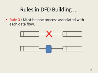 Rules in DFD Building ...
• Rule 3 : Must be one process associated with
each data flow.
29
 