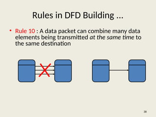 Rules in DFD Building ...
• Rule 10 : A data packet can combine many data
elements being transmitted at the same time to
the same destination
38
 