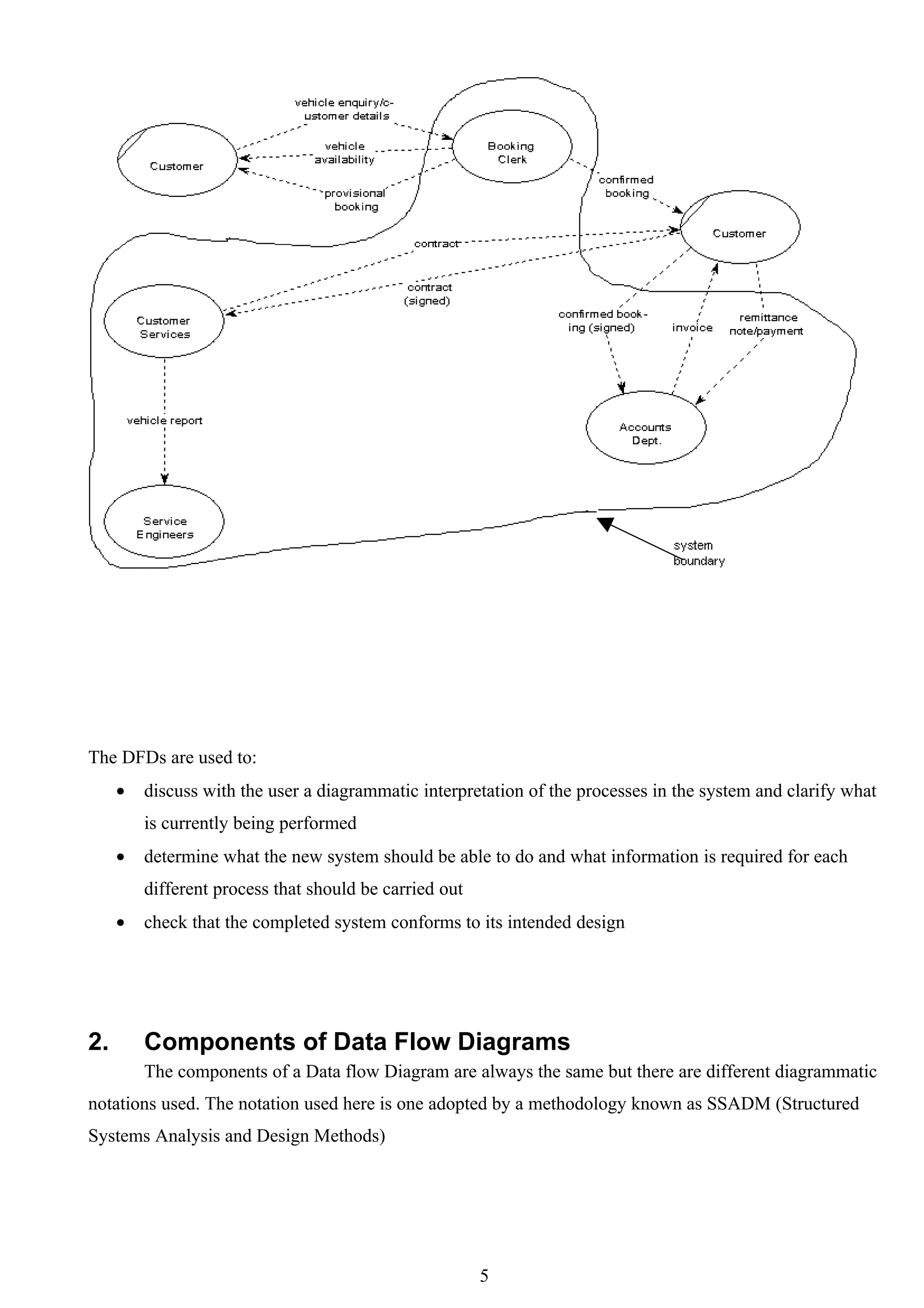 The DFDs are used to:
     •   discuss with the user a diagrammatic interpretation of the processes in the system and clarify what
         is currently being performed
     •   determine what the new system should be able to do and what information is required for each
         different process that should be carried out
     •   check that the completed system conforms to its intended design




2.       Components of Data Flow Diagrams
         The components of a Data flow Diagram are always the same but there are different diagrammatic
notations used. The notation used here is one adopted by a methodology known as SSADM (Structured
Systems Analysis and Design Methods)




                                                        5
 