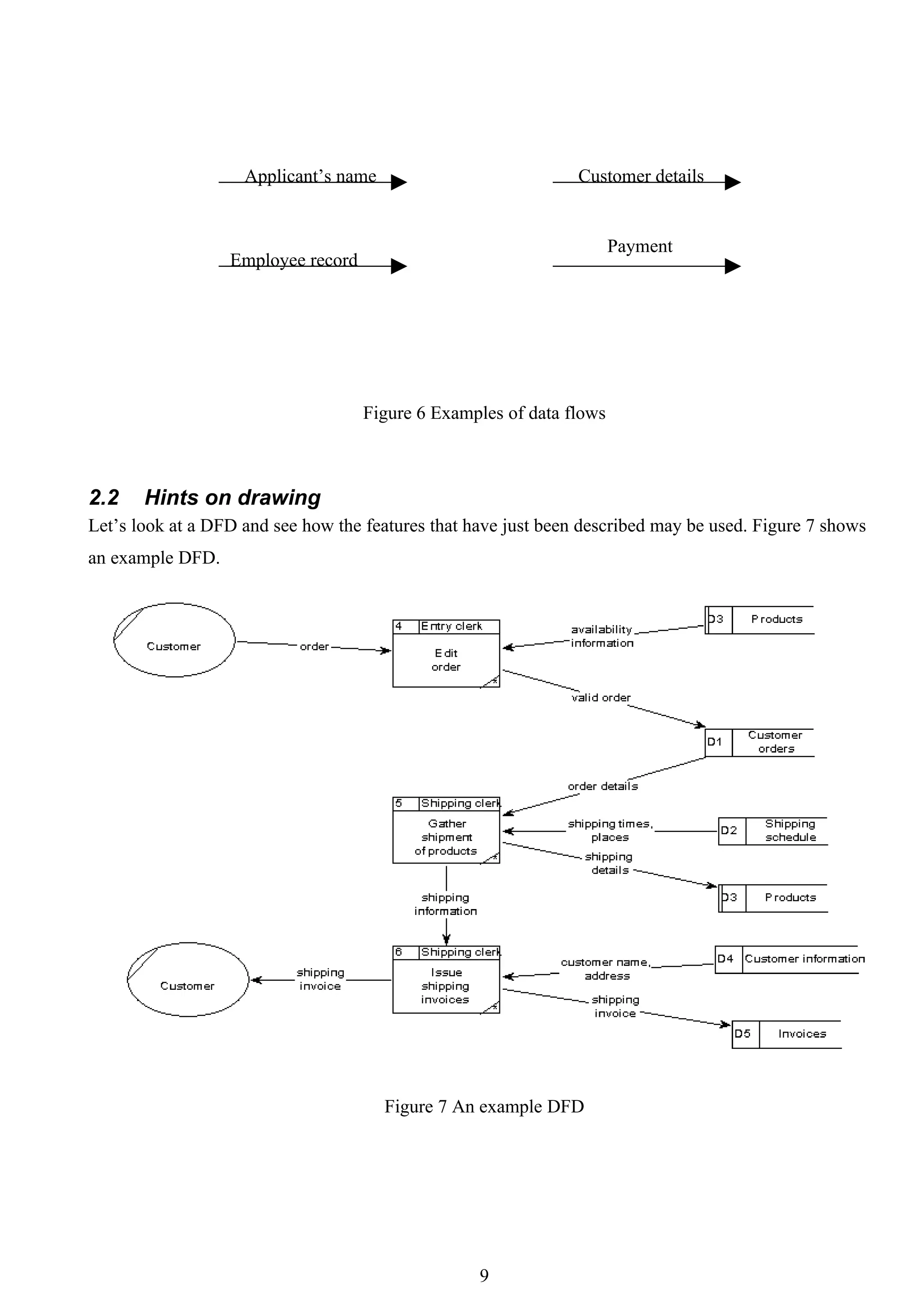 Applicant’s name                            Customer details


                                                                      Payment
                  Employee record




                                    Figure 6 Examples of data flows



2.2    Hints on drawing
Let’s look at a DFD and see how the features that have just been described may be used. Figure 7 shows
an example DFD.




                                       Figure 7 An example DFD




                                                   9
 