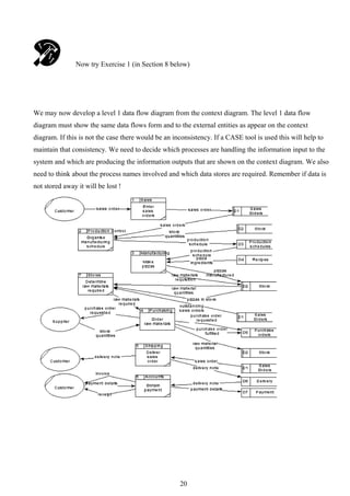 Now try Exercise 1 (in Section 8 below)




We may now develop a level 1 data flow diagram from the context diagram. The level 1 data flow
diagram must show the same data flows form and to the external entities as appear on the context
diagram. If this is not the case there would be an inconsistency. If a CASE tool is used this will help to
maintain that consistency. We need to decide which processes are handling the information input to the
system and which are producing the information outputs that are shown on the context diagram. We also
need to think about the process names involved and which data stores are required. Remember if data is
not stored away it will be lost !




                                                     20
 