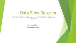 Data Flow Diagram
Creating data flow diagrams to understand business processes
Week 08
Prepared by
Vincent Cabrera II
 