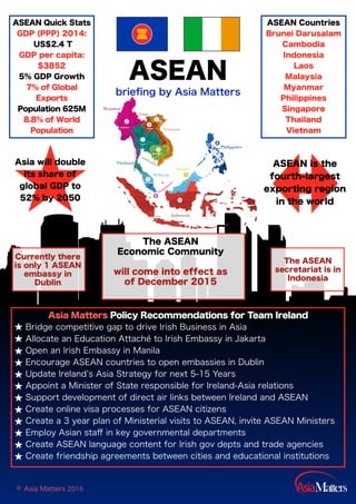 Asia will double
its share of
global GDP to
52% by 2050
ASEAN
brieﬁng by Asia Matters
ASEAN Countries
Brunei Darusalam
Cambodia
Indonesia
Laos
Malaysia
Myanmar
Philippines
Singapore
Thailand
Vietnam
Asia Matters Policy Recommendations for Team Ireland
★ Bridge competitive gap to drive Irish Business in Asia
★ Allocate an Education Attaché to Irish Embassy in Jakarta
★ Open an Irish Embassy in Manila
★ Encourage ASEAN countries to open embassies in Dublin
★ Update Ireland s Asia Strategy for next 5-15 Years
★ Appoint a Minister of State responsible for Ireland-Asia relations
★ Support development of direct air links between Ireland and ASEAN
★ Create online visa processes for ASEAN citizens
★ Create a 3 year plan of Ministerial visits to ASEAN, invite ASEAN Ministers
★ Employ Asian staﬀ in key governmental departments
★ Create ASEAN language content for Irish gov depts and trade agencies
★ Create friendship agreements between cities and educational institutions
ASEAN is the
fourth-largest
exporting region
in the world
ASEAN Quick Stats
GDP (PPP) 2014:
US$2.4 T
GDP per capita:
$3852
5% GDP Growth
7% of Global
Exports
Population 625M
8.8% of World
Population
© Asia Matters 2015
The ASEAN
secretariat is in
Indonesia
The ASEAN
Economic Community
will come into effect as
of December 2015
Currently there
is only 1 ASEAN
embassy in
Dublin
 