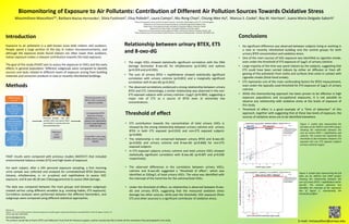 Biomonitoring of Exposure to Air Pollutants: Contribution of Different Air Pollution Sources Towards Oxidative Stress
Massimiliano Mascelloni*1, Barbara Macias-Hernandez1, Silvia Fustinoni2, Elisa Polledri2, Laura Campo2, Mu-Rong Chao3, Chiung-Wen Hu4, Marcus S. Cooke5, Roy M. Harrison1, Juana Maria Delgado-Saborit1
1School of Geography, Earth and Environmental Sciences, University of Birmingham, B15 2TT, United Kingdom
2Department of Clinical and Community Sciences, Universitá degli studi di Milano, Italy
3Department of Occupational Health and Safety, Chung Shan Medical University, Taiwan
4Department of Public Health, Chung Shan Medical University, Taiwan
5 Department of Environmental and Occupational Health, Florida International University, Florida, USA
*Now at Department of Environmental Health Sciences, University of Massachusetts, Amherst, MA 01003, USA
E-mail: mmascelloni@umass.edu
Introduction
Exposure to air pollutants is a well known issue both indoors and outdoors.
People spend a large portion of the day in indoor microenvironments, and
although the exposure levels found indoors are often lower than outdoors,
indoor exposure makes a relevant contribution towards the total exposure.
The goal of this study (FIXAT) was to assess the exposure to VOCs and the early
effects in general population. Different subgroups were compared to identify
sources and tasks related to different levels of exposure arising from building
materials and consumer products in new or recently refurbished buildings.
Methods
FIXAT results were compared with previous studies (MATCH1) that included
environmental tobacco smoke (ETS) and high levels of exposure.
For each subject, after a 24h personal exposure sampling, a first morning
urine sample was collected and analysed for unmetabolized BTEX (benzene,
toluene, ethylbenzene, o- m- p-xylene) and naphthalene to assess VOC
exposure, and 8-oxo-dG (8-oxo-2’deoxyguanosine) to assess DNA damage.
The data was compared between the main groups and between subgroups
created ad-hoc using different variables (e.g. smoking habits, ETS exposure).
Correlation analyses were performed between the different biomarkers, and
subgroups were compared using different statistical approaches.
Relationship between urinary BTEX, ETS
and 8-oxo-dG
• The single VOCs showed statistically significant correlation with the DNA
damage biomarker 8-oxo-dG for ethylbenzene (p=0.045) and xylenes
(p=0.019 and p=0.035).
• The sum of urinary BTEX + naphthalene showed statistically significant
correlation with urinary cotinine (p<0.001) and a marginally significant
correlation with 8-oxo-dG (p=0.041).
• The observed correlations evidenced a strong relationship between urinary
BTEX and ETS. Interestingly, a similar relationship was observed in the non-
ETS exposed subjects with urinary cotinine >1µg/L (p=0.004), suggesting a
major role of ETS as a source of BTEX even at extremely low
concentrations.
Acknowledgements
The authors would like to thank CEFIC and Wellcome Trust fund for financial support, authors would also like to thank all the volunteers that participated in the study.
References:
Saborit, J. M. D. et al. Measurement of personal exposure to volatile organic compounds and particle associated PAH in three UK regions. Environ. Sci.
Technol. 43, 4582–4588 (2009).
Exposure at
home/workplace
Living in buildings built
or refurbished in less
than 1 year
(n= 15)
Occupational
exposure
Working in traffic or
operating petrol engine
powered tools
(n= 14)
Control
Not living in buildings
built or refurbished in
less than 1 year
(n= 15)
MATCH study
(n= 41)
Midstream
urine
sample
Personal sampler: one VOC
sorbent tube and quartz filter
connected to a pump and one
Microaethalometer
Thermal desorption GC-
MS for VOCs in personal
exposure samples
8-oxo-DG in urine using
LC-MS, cotinine using LC-
MS/MS
Unmetabolized BTEX
(benzene, toluene,
ethylbenzene, o- m- p-
xylene) and naphthalene
in urine using Headspace
SPME-GC-MS Non-ETS
exposed
ETS exposed +
Smokers
2.74
Total urinary VOCs >550ng/L
Threshold of effect
• ETS contribution towards the concentration of total urinary VOCs is
showed by the strong relationship between urinary cotinine and urinary
BTEX in both ETS exposed (p=0.010) and non-ETS exposed subjects
(p=0.004).
• The relationship is not conserved between urinary BTEX and 8-oxo-dG
(p=0.826) and urinary cotinine and 8-oxo-dG (p=0.840) for non-ETS
exposed subjects.
• In ETS exposed subjects urinary cotinine and total urinary VOCs showed
statistically significant correlation with 8-oxo-dG (p=0.007 and p=0.036
respectively).
• The observed differences in the correlation between urinary VOCs,
cotinine and 8-oxo-dG suggested a “threshold of effect”, which was
identified as 550ng/L of total urinary VOCs. The value was identified with
the intercept of the trend line for the cotinine/total VOCs.
• Under the threshold of effect, no relationship is observed between 8-oxo-
dG and urinary BTEX, suggesting that the measured oxidative stress
damage has other sources, while past the threshold, VOC exposure (from
ETS and other sources) is a significant contributor of oxidative stress.
Conclusions
• No significant difference was observed between subjects living or working in
a new or recently refurbished building and the control groups for both
urinary BTEX concentration and oxidative stress.
• One of the main sources of VOC exposure was identified as cigarette smoke,
even under the threshold of ETS exposure of 1µg/L of urinary cotinine.
• Large majority of the time was spent indoors by the subjects, suggesting that
ETS could have been carried indoors by either air diffusion or from off-
gassing of the pollutants from cloths and surfaces that came in contact with
cigarette smoke (third-hand smoke).
• ETS represents one of the main confounding factors for BTEX measurement,
even under the typically used threshold for ETS exposure of 1µg/L of urinary
cotinine.
• While this biomonitoring approach has been proven to be effective in high
exposure populations and occupational exposures, it is not possible to
observe any relationship with oxidative stress at the levels of exposure of
this study.
• Threshold of effect is a good example of a “limit of detection” of this
approach, together with suggesting that at these low levels of exposure, the
sources of oxidative stress are to be identified elsewhere.
Figure 2: Scatter plot representing the full
data set for MATCH and FIXAT project
showing the relationship between the
sum of urinary BTEX + naphthalene and 8-
oxo-dG. The vertical reference line
identifies the intercept of the regression
line of Figure 1, representing the
threshold of effect.
Figure 1: scatter plot representing the
full data set for MATCH and FIXAT project
showing the relationship between the
sum of urinary BTEX + naphthalene and
cotinine. The vertical line represents the
threshold of discrimination between ETS
exposed and non ETS exposed subjects
(urinary cotinine=1µg/L).
 