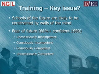 Training – Key issue? Schools of the future are likely to be constrained by walls of the mind Fear of future (66%+ confident 1999) Unconsciously Incompetent Consciously Incompetent Consciously Competent Unconsciously Competent 