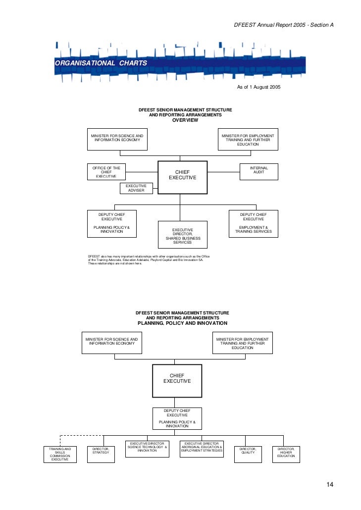 Department Of Premier And Cabinet Sa Organisation Chart