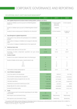 CORPORATE GOVERNANCE AND REPORTING
                                                                                   *
 OCCUPATIONAL HEALTH, SAFETY AND INJURY MANAGEMENT

                                                                                             2010-11                  2009-10               2008-09

1    OHS Legislative Requirements (includes incidents involving students, contractors and visitors)

     Number of notifiable occurrences pursuant to OHS&W Regulations                    9 (2 from students & 4    11 (4 from students   7 (3 from students)
     Division 6.6                                                                         from contractors)          and 3 from
                                                                                                                     contractors)

     Number of notifiable injuries pursuant to OHS&W Regulations Division              5 (1 from student & 2         1 (student)               1
     6.6                                                                                 from contractors)

     Number of notices served pursuant to OHS&W Act s35, s39 and s40                   3 (1 from contractor)     4 (3 from students)     12 (relate to 4
                                                                                                                                           incidents)

2    Injury Management Legislative Requirements

     Total number of new claimants who participated in the rehabilitation                       24                       30                    23
     program
     Total number of employees rehabilitated and reassigned to alternative                       0                       2                     2
     duties
     Total number of employees rehabilitated back to their original work                         7                       6                     4


3    WorkCover Action Limits

     Number of open claims as at 30 June 2010                                                   123                     163                   182

     Percentage of workers compensation expenditure over gross annual                         0.0109                   0.0123               0.0137
     remuneration
4    Number of Injuries

     Number of new workers compensation claims in the financial year                            55                       81                    74

     Number of fatalities, lost time injuries, medical treatment only
                                          (F)                                                                            0                     0
                                                                                                 0
                                         (LTI)                                                                           33                    27
                                                                                                25
                                         (MTO)                                                                           48                    47
                                                                                                30

     Total number of whole working days lost                                                   6 397                   6 141                 8 198

5    Cost of Workers Compensation

     Cost of new claims for the financial year                                                        $439 273             $440 677                $417 802

     Cost of all claims excluding lump sum payments                                               $2 011 885             $1 957 661            $2 328 242

     Amount paid for lump sum payments (s42, s43, s44)                                                $691 886           $1 154 284                $726 837

     Total claims expenditure                                                                     $2 703 771             $3 111 945            $3 055 079

     Total amount recovered from external sources (s54)                                               $180 000             $147 937                   $0.00

     Budget allocation for workers compensation                                                   $3 000 000             $3 200 000            $3 200 000

     Actuarial (Outstanding) Liability                                                            $9 025 481             $8 091 903            $7 411 427

6    Trends
     **Injury frequency rate for new lost-time injury/disease for each million
                                                                                                4.6                      5.9                  4.9
     hours worked
     Most frequent cause (mechanism) of injury                                            Body Stressing           Body Stressing        Body Stressing

     Most expensive cause (mechanism) of injury                                            Mental Stress            Mental Stress        Mental Stress

* Occupational Health Safety and Injury Management Reporting is based on financial year as determined by the Australian Standard. Prior to 2006/07 re-
porting was based on Calendar Year as determined by the TAFE Act.
** Based on Lost Time Flag (i.e. ≥ 1 day or shift.
                                                                                                                                               Page 101
 