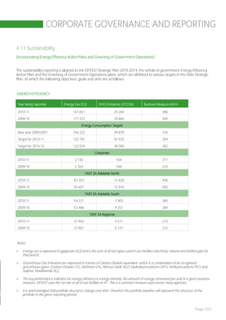 CORPORATE GOVERNANCE AND REPORTING

4.11 Sustainability
(incorporating Energy Efficiency Action Plans and Greening of Government Operations)


The sustainability reporting is aligned to the DFEEST Strategic Plan 2010-2014, the whole-of-government Energy Efficiency
Action Plan and the Greening of Government Operations plans, which are all linked to various targets in the State Strategic
Plan, of which the following objectives, goals and aims are as follows.


ENERGY EFFICIENCY

 Year being reported               Energy Use (GJ)           GHG Emissions (t/CO2e)             Business Measure MJ/m

 2010-11                                  167 651                        25 260                               386

 2009-10                                  177 337                        29 860                               405

                                                Energy Consumption Targets

 Base year 2000-2001                      156 222                        49 878                               376

 Target for 2010-11                       132 191                        42 425                               304

 Target for 2014-15                       122 524                        38 584                               282

                                                          Corporate

 2010-11                                   2 135                           426                                217

 2009-10                                   2 353                           548                                224

                                                    TAFE SA Adelaide North

 2010-11                                   83 353                        12 420                               458

 2009-10                                   93 697                        14 934                               505

                                                    TAFE SA Adelaide South

 2010-11                                   54 221                         7 903                               385

 2009-10                                   53 486                         9 251                               384

                                                       TAFE SA Regional

 2010-11                                   27 942                         4 511                               273
 2009-10                                   27 801                         5 127                               272



Notes:

-   Energy use is expressed in gigajoules (GJ) and is the sum of all fuel types used in our facilities (electricity, natural and bottled gas) for
    that period.

-   Greenhouse Gas Emissions are expressed in tonnes of Carbon Dioxide equivalent, which is a combination of six recognised
    greenhouse gases; (Carbon Dioxide CO2, Methane CH4, Nitrous Oxide N2O, Hydrofluorocarbons HFCs, Perfluorocarbons PFCs and
    Sulphur Hexafluoride SF6).

-   The key performance indicator for energy efficiency is energy intensity; the amount of energy consumed per unit of a given business
    measure. DFEEST uses the net size of all of our facilities in m 2. This is a common measure used across many agencies.

-   It is acknowledged that portfolio structures change over time. Therefore the portfolio baseline will represent the structure of the
    portfolio in the given reporting period.



                                                                                                                                       Page 103
 