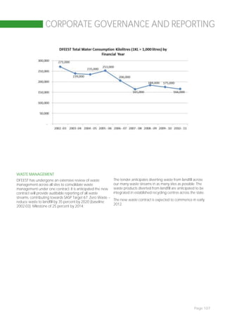 CORPORATE GOVERNANCE AND REPORTING




WASTE MANAGEMENT
DFEEST has undergone an extensive review of waste            The tender anticipates diverting waste from landfill across
management across all sites to consolidate waste             our many waste streams in as many sites as possible. The
management under one contract. It is anticipated the new     waste products diverted from landfill are anticipated to be
contract will provide auditable reporting of all waste       integrated in established recycling centres across the state.
streams, contributing towards SASP Target 67: Zero Waste –
                                                             The new waste contract is expected to commence in early
reduce waste to landfill by 35 percent by 2020 (baseline;
                                                             2012.
2002-03). Milestone of 25 percent by 2014.




                                                                                                                   Page 107
 