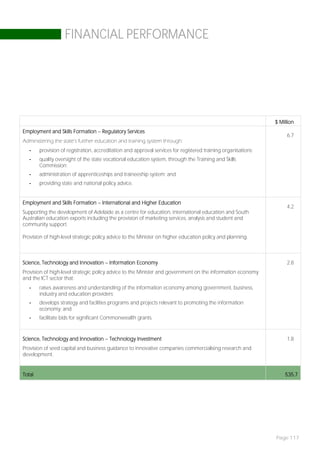 FINANCIAL PERFORMANCE




                                                                                                                $ Million
Employment and Skills Formation – Regulatory Services
                                                                                                                     6.7
Administering the state’s further education and training system through:
   -    provision of registration, accreditation and approval services for registered training organisations;
   -    quality oversight of the state vocational education system, through the Training and Skills
        Commission;
   -    administration of apprenticeships and traineeship system; and
   -    providing state and national policy advice.


Employment and Skills Formation – International and Higher Education
                                                                                                                     4.2
Supporting the development of Adelaide as a centre for education, international education and South
Australian education exports including the provision of marketing services, analysis and student and
community support.

Provision of high-level strategic policy advice to the Minister on higher education policy and planning.



Science, Technology and Innovation – Information Economy                                                             2.8
Provision of high-level strategic policy advice to the Minister and government on the information economy
and the ICT sector that:
   -    raises awareness and understanding of the information economy among government, business,
        industry and education providers;
   -    develops strategy and facilities programs and projects relevant to promoting the information
        economy; and
   -    facilitate bids for significant Commonwealth grants.


Science, Technology and Innovation – Technology Investment                                                           1.8
Provision of seed capital and business guidance to innovative companies commercialising research and
development.


Total                                                                                                               535.7




                                                                                                                Page 117
 