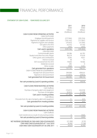 FINANCIAL PERFORMANCE

 STATEMENT OF CASH FLOWS - YEAR ENDED 30 JUNE 2011


                                                                                       2011          2010
                                                                                       $'000         $'000
                                                                                     Inflows       Inflows
                                                                           Note   (Outflows)    (Outflows)
                      CASH FLOWS FROM OPERATING ACTIVITIES
                                                CASH OUTFLOWS
                                      Employee benefit payments                   (277,944)     (291,016)
                                Payments for supplies and services                (182,142)     (177,081)
                                 Payments of grants and subsidies                  (74,553)      (72,305)
                                              GST paid to the ATO                   (4,215)       (4,126)
                                                  Other payments                      (292)         (835)
                                          Cash used in operations                 (539,146)     (545,363)
                                                  CASH INFLOWS
                                          Commonwealth grants                        28,386        65,792
                              Student and other fees and charges                     96,519        97,878
                                   Other grants and contributions                     8,305         9,831
                                                  Interest received                      38            11
                                     GST recovered from the ATO                      19,650        18,566
                                                Dividends received                      285             0
                                                     Other receipts                   3,969         4,453
                                 Cash generated from operations                     157,152       196,531
                         CASH FLOWS FROM SA GOVERNMENT:
                                    Receipts from SA Government                     394,688       408,633
                                     Payments to SA Government                      (12,643)       (9,923)
                            Cash generated from SA Government                       382,045       398,710

                 Net cash provided by (used in) operating activities       37            51        49,878

                       CASH FLOWS FROM INVESTING ACTIVITIES
                                                      Cash Outflows
                        Purchase of property, plant and equipment                   (15,811)      (34,418)
                                            Purchase of intangibles                  (5,557)       (7,338)
                                     Cash used in investing activities              (21,368)      (41,756)
                                                       Cash Inflows
           Proceeds from the sale of property, plant and equipment                       11           613
                           Cash generated from investing activities                      11           613

                  Net cash provided by (used in) investing activities               (21,357)      (41,143)

                       CASH FLOWS FROM FINANCING ACTIVITIES
                                              Cash Outflows
                Cash transferred as a result of restructuring activities                  0         (542)
                 Net cash provided by (used in) financing activities                      0         (542)

     NET INCREASE (DECREASE) IN CASH AND CASH EQUIVALENTS                            (21,306)        8,193
                 CASH AND CASH EQUIVALENTS AT 1 JULY 2010                              85,981       77,788
               CASH AND CASH EQUIVALENTS AT 30 JUNE 2011                   18          64,675       85,981



Page 122
 