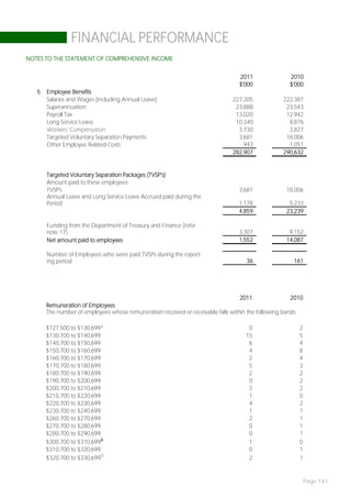 FINANCIAL PERFORMANCE
NOTES TO THE STATEMENT OF COMPREHENSIVE INCOME


                                                                                  2011               2010
                                                                                  $'000              $'000
   5   Employee Benefits
       Salaries and Wages (including Annual Leave)                             227,305             222,387
       Superannuation                                                           23,888              23,543
       Payroll Tax                                                              13,020              12,942
       Long Service Leave                                                       10,340               8,876
       Workers’ Compensation                                                     3,730               3,827
       Targeted Voluntary Separation Payments                                    3,681              18,006
       Other Employee Related Costs                                                943               1,051
                                                                               282,907             290,632


       Targeted Voluntary Separation Packages (TVSP's)
       Amount paid to these employees:
       TVSP's                                                                     3,681             18,006
       Annual Leave and Long Service Leave Accrued paid during the
       Period                                                                     1,178              5,233
                                                                                  4,859             23,239

       Funding from the Department of Treasury and Finance (refer
       note 17)                                                                   3,307              9,152
       Net amount paid to employees                                               1,552             14,087

       Number of Employees who were paid TVSPs during the report-
       ing period                                                                    36                161




                                                                                   2011                2010
       Remuneration of Employees
       The number of employees whose remuneration received or receivable falls within the following bands:

       $127,500 to $130,699*                                                         0                   2
       $130,700 to $140,699                                                         15                   5
       $140,700 to $150,699                                                          6                   4
       $150,700 to $160,699                                                          4                   8
       $160,700 to $170,699                                                          2                   4
       $170,700 to $180,699                                                          5                   3
       $180,700 to $190,699                                                          2                   2
       $190,700 to $200,699                                                          0                   2
       $200,700 to $210,699                                                          2                   2
       $210,700 to $220,699                                                          1                   0
       $220,700 to $230,699                                                          4                   2
       $230,700 to $240,699                                                          1                   1
       $260,700 to $270,699                                                          2                   1
       $270,700 to $280,699                                                          0                   1
       $280,700 to $290,699                                                          0                   1
       $300,700 to $310,699Δ                                                         1                   0
       $310,700 to $320,699                                                          0                   1
       $320,700 to $330,699O                                                         2                   1


                                                                                                              Page 141
 