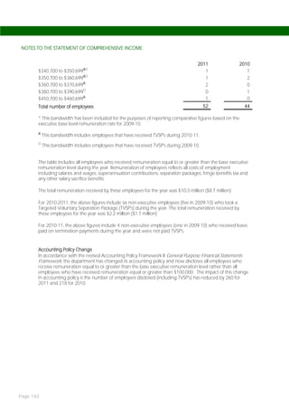 NOTES TO THE STATEMENT OF COMPREHENSIVE INCOME


                                                                                      2011                  2010
                              ΔO
       $340,700 to $350,699                                                              1                     1
       $350,700 to $360,699ΔO                                                            1                     2
       $360,700 to $370,699Δ                                                             2                     0
       $380,700 to $390,699O                                                             0                     1
       $450,700 to $460,699Δ                                                             1                     0
       Total number of employees                                                         52                   44

       * This bandwidth has been included for the purposes of reporting comparative figures based on the
       executive base level remuneration rate for 2009-10.
       Δ
           This bandwidth includes employees that have received TVSP's during 2010-11.
       O
           This bandwidth includes employees that have received TVSP's during 2009-10.


       The table includes all employees who received remuneration equal to or greater than the base executive
       remuneration level during the year. Remuneration of employees reflects all costs of employment
       including salaries and wages, superannuation contributions, separation packages, fringe benefits tax and
       any other salary sacrifice benefits.

       The total remuneration received by these employees for the year was $10.3 million ($8.7 million).

       For 2010-2011, the above figures include six non-executive employees (five in 2009-10) who took a
       Targeted Voluntary Separation Package (TVSP's) during the year. The total remuneration received by
       these employees for the year was $2.2 million ($1.7 million).

       For 2010-11, the above figures include 4 non-executive employees (one in 2009-10) who received leave
       paid on termination payments during the year and were not paid TVSP's.


       Accounting Policy Change
       In accordance with the revised Accounting Policy Framework II General Purpose Financial Statements
       Framework, the department has changed its accounting policy and now discloses all employees who
       receive remuneration equal to or greater than the base executive remuneration level rather than all
       employees who have received remuneration equal or greater than $100,000. The impact of this change
       in accounting policy is the number of employees disclosed (including TVSP's) has reduced by 260 for
       2011 and 218 for 2010.




Page 142
 
