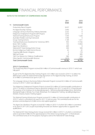 FINANCIAL PERFORMANCE
NOTES TO THE STATEMENT OF COMPREHENSIVE INCOME


                                                                                      2011                 2010
                                                                                      $'000                $'000
  11   Commonwealth Grants
       Productivity Places Program                                                    8,437               26,907
       Pre-Apprenticeship Training                                                    3,493                    0
       Language Literacy & Numeracy Delivery Statewide                                3,322                    0
       Indigenous Employment Programs (IEP) Projects                                  2,610                    0
       National Training Infrastructure Program                                       1,540                1,228
       Australian Flexible Learning Framework                                         1,498                    0
       Group Training Scheme                                                          1,189                1,311
       Training Infrastructure Investment for Tomorrow (TIIFT)                          935               17,765
       Better TAFE Facilities                                                           732               13,903
       Aged Care Workforce                                                              689                    0
       National VET Data Strategy Action Group                                          500                  500
       Remote Indigenous Public Internet Access                                          42                   42
       Targeting Skills Needs in Regions                                                  0                  170
       Skills Sub Group                                                                   0                  895
       TAFE Fee Waivers for Childcare Qualifications                                    580                  640
       Other Specific Commonwealth Revenue                                            2,819                2,431
       Total Commonwealth Grants                                                     28,386               65,792


       2010-11 Commitments
       The Productivity Places Program received $8.4 million of Commonwealth revenue in 2010-11 which was
       fully spent.

       As part of the Pre-Apprenticeship Training Program, $3.5 million was received in 2010-11 to deliver the
       AKPA project under the National Partnership Agreement on Pre-Apprenticeship Training, of which
       $1.8 million is committed to be spent in 2011-12.

       The Language Literacy & Numeracy Delivery Statewide Program received $3.3 million of Commonwealth
       revenue in 2010-11 which was fully spent.

       The Indigenous Employment Programs Projects received $2.6 million of Commonwealth contributions in
       2010-11 of which a commitment exists to spend the funding in the 2011-12 and 2012-13 financial years.
       The purpose of the funding is for six Aboriginal projects - Mentoring Aboriginal Apprentices; Mentoring
       Aboriginal People in Mining; Try a Trade Workshops; Pre-Employment Training; Up-skilling Indigenous
       Workers; Industry Clusters Training Support.

       The National Training Infrastructure Program received $1.5 million of Commonwealth contributions in
       2010-11 which is committed to be spent in 2011-12 and out years. The committed funds are for the
       provision and development of skills centres and capital equipment.

       The Aged Care Workforce Program received $0.7 million in 2010-11 of which $0.5 million is committed
       to be spent in 2011-2012 as part of providing Personal Care Workers opportunities to upgrade their
       qualifications.

       The National VET Data Strategy Action Group received $0.5 million in 2010-11, of which a commitment
       exists to spend $0.4 million for the agreed projects of the Action Group during 2011-12 financial year.
       The committed funds are for the purpose of progress work of the National VET Data Strategy.




                                                                                                                 Page 145
 