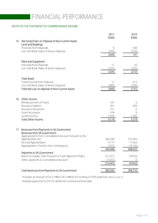 FINANCIAL PERFORMANCE
NOTES TO THE STATEMENT OF COMPREHENSIVE INCOME


                                                                                            2011               2010
                                                                                            $'000              $'000
  15   Net (Loss)/Gain on Disposal of Non-Current Assets
       Land and Buildings
       Proceeds from Disposals                                                                  0                560
       Less: Net Book Value of Assets Disposed                                              (245)              (419)
                                                                                            (245)                141

       Plant and Equipment
       Proceeds from Disposals                                                                 11                 53
       Less: Net Book Value of Assets Disposed                                              (235)              (325)
                                                                                            (224)              (272)

       Total Assets
       Total Proceeds from Disposal                                                            11                613
       Less: Net Book Value of Assets Disposed                                              (480)              (744)
       Total Net Loss on disposal of Non-Current Assets                                     (469)              (131)


  16   Other Income
       Reimbursement of Travel                                                                107                  0
       Recoup of Salaries                                                                     201                859
       Insurance Recoveries                                                                   311                  0
       Grant Recoveries                                                                       579                  0
       Sundry Income                                                                        2,920              2,360
       Total Other Income                                                                   4,118              3,219


  17   Revenues from/Payments to SA Government
       Revenues from SA Government
       Appropriations from Consolidated Account Pursuant to the
       Appropriation Act                                                                 382,039             372,944
       Accrual Appropriation                                                               9,177              11,563
       Appropriation Transfers from Contingency1                                           3,472              24,126
                                                                                         394,688             408,633
       Payments to SA Government
       Return of Surplus Cash Pursuant to Cash Alignment Policy                          (11,221)            (9,923)
       Other payments to Consolidated Account 2                                           (1,422)                  0
                                                                                         (12,643)            (9,923)

       Total Revenues from/Payments to SA Government                                     382,045             398,710

       1
           Includes an amount of $3.3 million (9.2 million) for funding of TVSP payments (Refer to note 5)
       2
           Includes payments to DTF for dividends received and land sales




                                                                                                                   Page 147
 