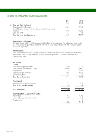 NOTES TO THE STATEMENT OF COMPREHENSIVE INCOME


                                                                                           2011                 2010
                                                                                           $'000                $'000
    18     Cash and Cash Equivalents
           Deposits with the Treasurer                                                    59,823               51,707
           Special Deposit Account with the Department of Treasury and
           Finance                                                                         4,798               34,209
           Cash on Hand                                                                       54                   65
           Total Cash and Cash Equivalents                                                64,675               85,981


           Deposits with the Treasurer
           Comprises funds held in the Accrual Appropriation Excess Funds Account. The balances of these funds
           are not available for general use (i.e. funds can only be used in accordance with the Treasurer's/Under
           Treasurer's approval).

           Interest rate risk
           Cash on hand is non-interest bearing. Deposits at call and with the Treasurer earn interest at a floating
           interest rate, based on daily bank deposit rates. The carrying amount of cash and cash equivalents
           represents fair value.


    19     Receivables
           Current
           Fees and Charges Receivable                                                    13,230               13,111
           Less: Allowance for Doubtful Debts                                             (2,076)              (2,471)
           Prepayments                                                                      1,322                1,602
           GST Recoverable from ATO                                                         4,201                5,523
           Other Receivables                                                                  364                  133
           Total Current Receivables                                                      17,041               17,898

           Non-Current
           Workers compensation receivable                                                   239                  248
           Total Non-current Receivables                                                     239                  248

           Total Receivables                                                              17,280               18,146

           Receivables from SA Government Entities
           Receivables                                                                       983                1,492
           Workers Compensation Receivable                                                   239                  248
           Prepayments                                                                        14                    0
                                                                                           1,236                1,740




Page 148
 