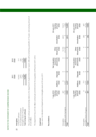 NOTES TO THE STATEMENT OF COMPREHENSIVE INCOME




Page 152
                                                                                     2011                   2010
                                                                                     $'000                  $'000
           22   Intangibles
                Computer Software                                                   14,910                    717
                Accumulated amortisation                                             (297)                    (36)
                Intangible Work in Progress                                          1,282                  9,228
                Total Computer software                                             15,895                  9,909

                The computer software predominantly relates to the department's Student Information System (SIS) with a remaining useful life of 10 years and carrying amount of
                $12.8 million.

                The department has a $1.06 million contractual commitment for the acquisition of Phoenix in 2011-2012.


                Impairment
                There were no indications of impairment on intangible assets at 30 June 2011.



                Reconciliations

                                                        1 July 2010                                 Net revaluation                                    30 June 2011
                                                           Carrying                                     Increment/           Other                          Carrying
                                                            amount      Additions     Disposals       (decrement)        Movements     Amortisation         amount
                                                              $'000        $'000         $'000                $'000          $'000           $'000            $'000

                Intangibles                                    681              0               0                    0       14,193            (261)          14,613
                Intangibles work in progress                 9,228          6,247               0                    0     (14,193)                0           1,282
                Total                                        9,909          6,247               0                    0            0            (261)          15,895



                                                        1 July 2009                                 Net revaluation                                    30 June 2010
                                                           Carrying                                     Increment/           Other                          Carrying
                                                            amount      Additions     Disposals       (decrement)        Movements     Amortisation         amount
                                                              $'000        $'000         $'000                $'000          $'000           $'000            $'000

                Intangibles                                      0            717               0                    0           0              (36)              681
                Intangible Work in Progress                    881          8,347               0                    0           0                 0            9,228
                Total                                          881          9,064               0                    0           0              (36)            9,909
 